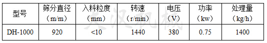 化工粉末振動篩參數