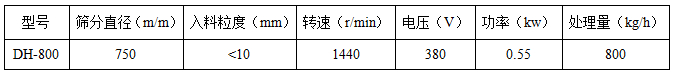 豆?jié){過濾振動篩技術(shù)參數(shù) 豆?jié){過濾振動篩技術(shù)參數(shù)
