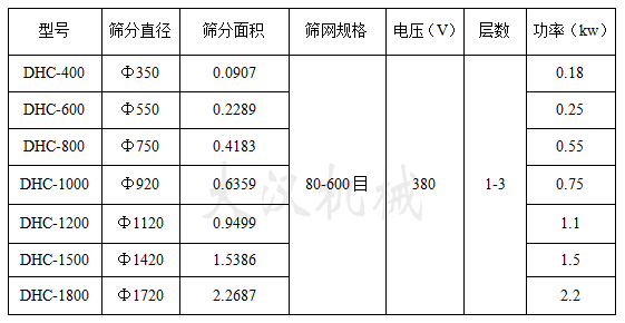 硫磺粉超聲波振動篩技術參數
