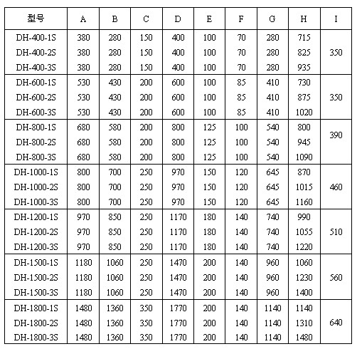 旋振篩技術參數