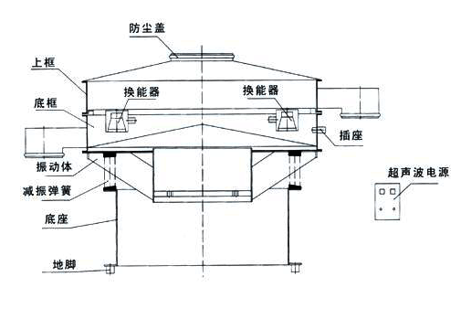 型號規格